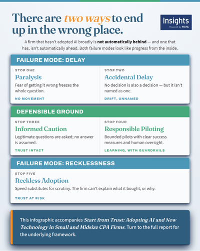 InfoGraph1_WrongPlace