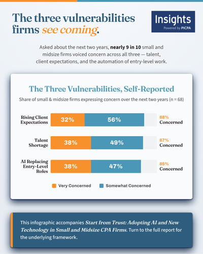 InfoGraph3_Vulnerabilities