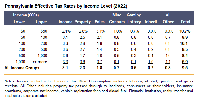 ifo-etr-table_jan-2025